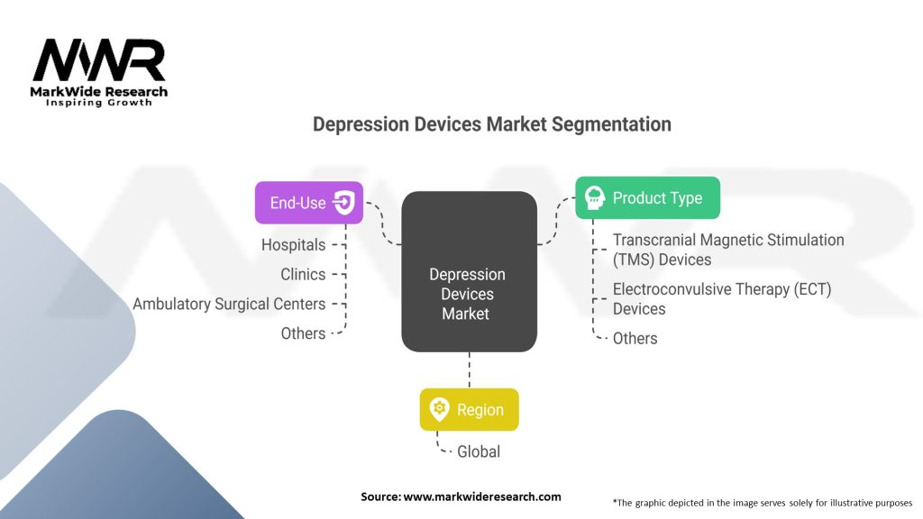 Depression Devices market 