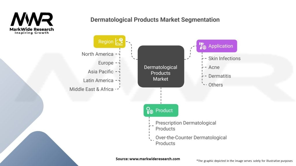 Dermatological Products market 