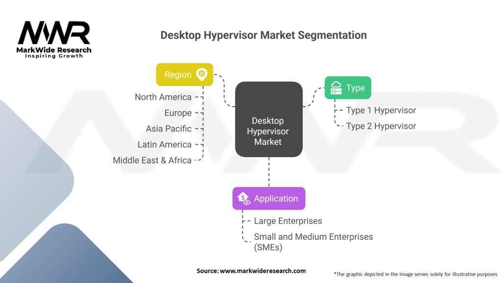 Desktop Hypervisor market Segmentation