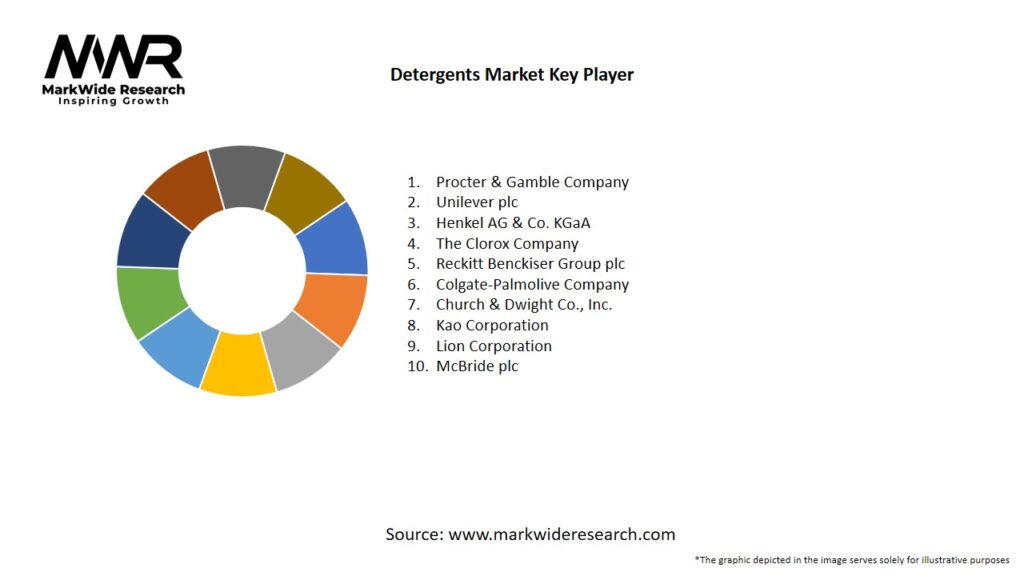 Detergents Market