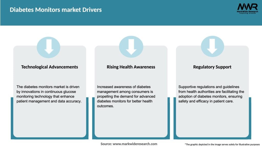 Diabetes Monitors market Drivers