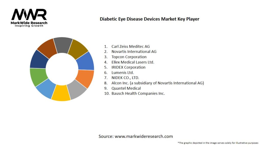 Diabetic Eye Disease Devices market Key Players