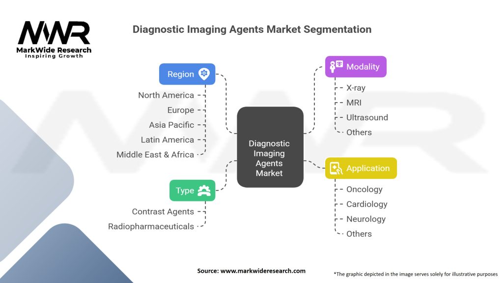 Diagnostic Imaging Agents market Segmentation