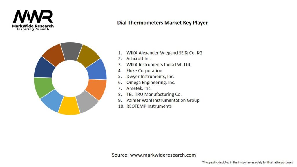 Dial Thermometers market Key Players