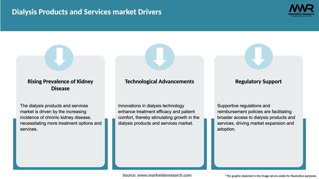 Dialysis Products and Services market Drivers