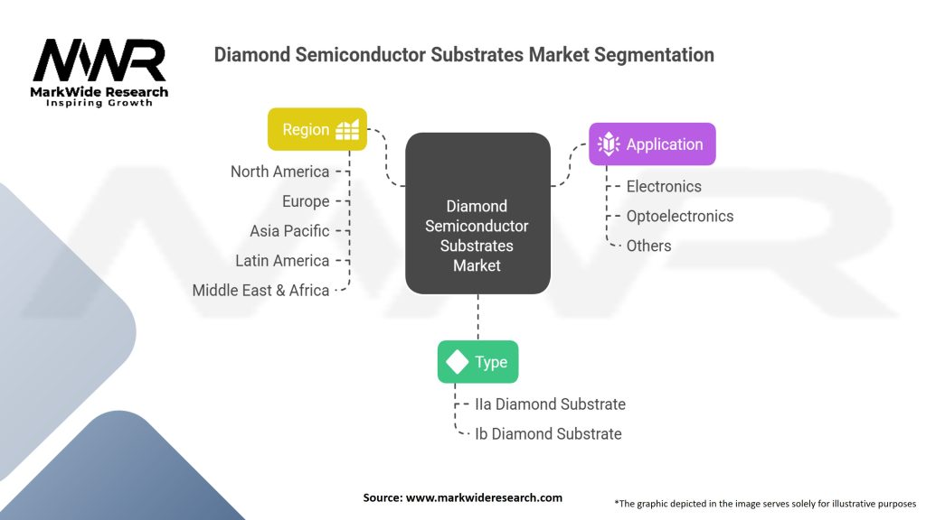Diamond Semiconductor Substrates market Segmentation
