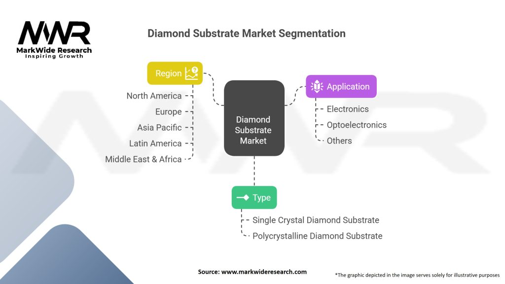 Diamond Substrate market Segmentation