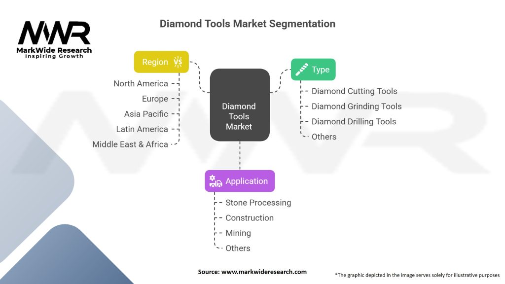 Diamond Tools market Segmentation