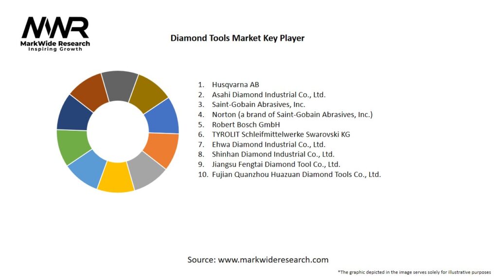 Diamond Tools market Key Players