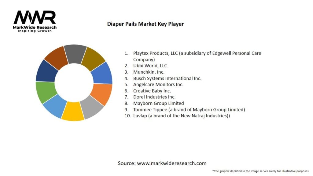 Diaper Pails Market