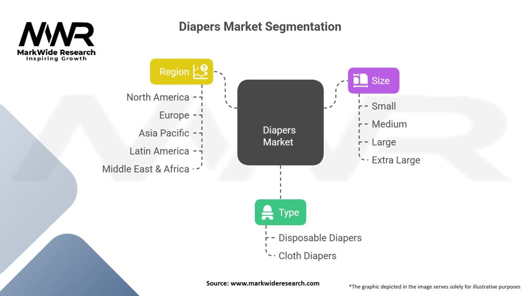 Diapers Market