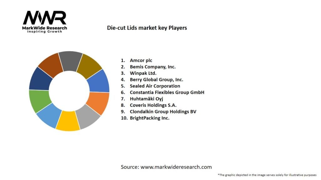 Die-cut Lids Market