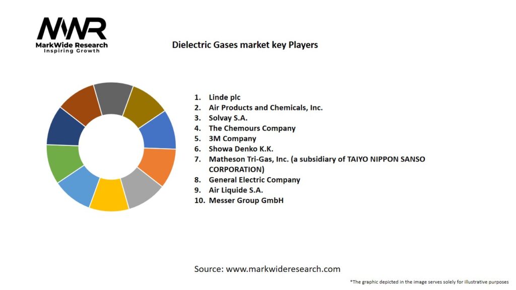 Dielectric Gases market Key Players