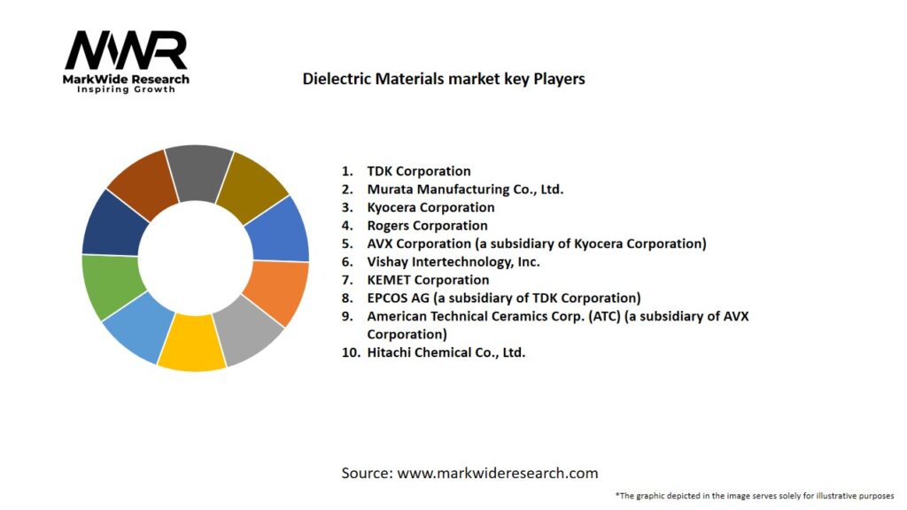 Dielectric Materials market Key Players