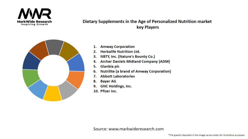 Dietary Supplements in the Age of Personalized Nutrition Market