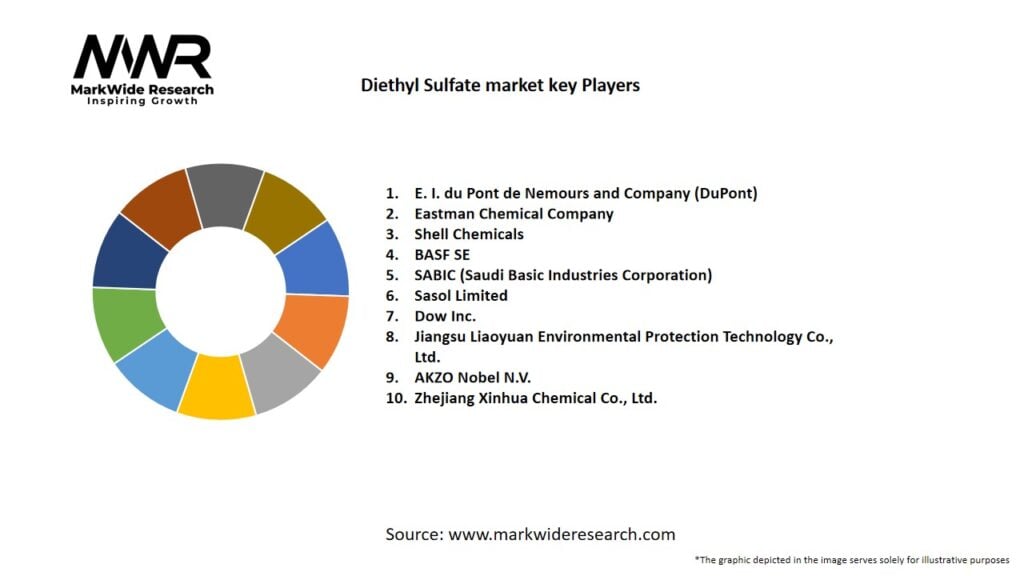 Diethyl Sulfate market Key Players