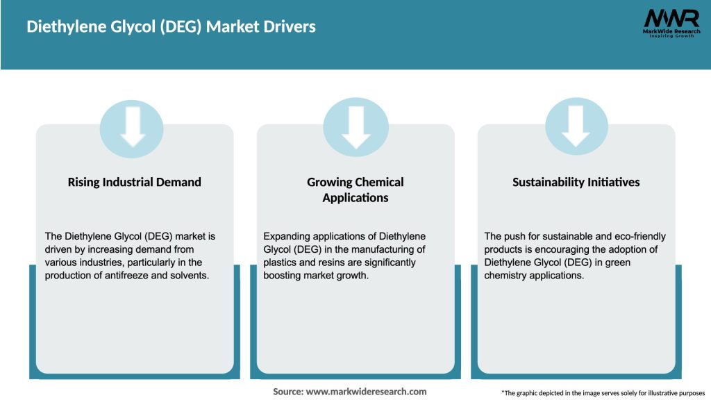 Diethylene Glycol (DEG) Market Drivers