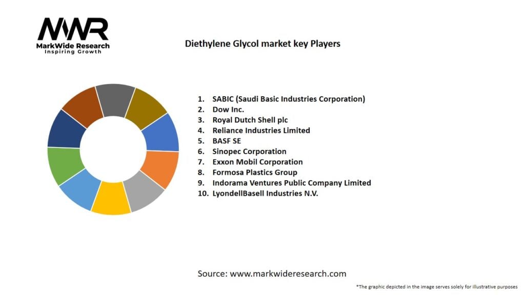 Diethylene Glycol market Key Players