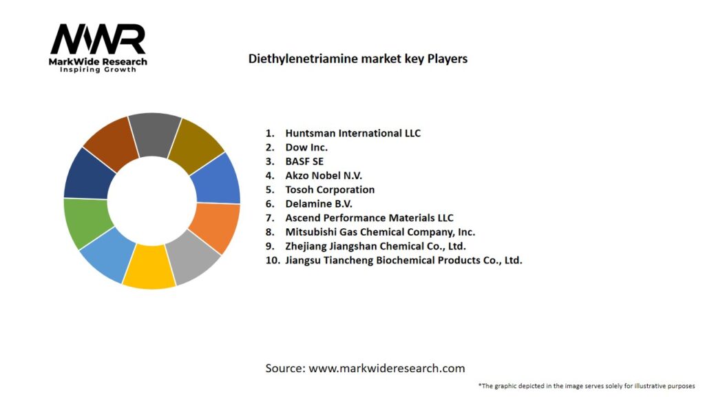 Diethylenetriamine market Key Players
