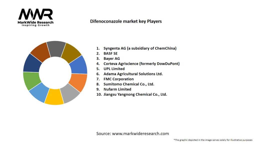 Difenoconazole market Key Players