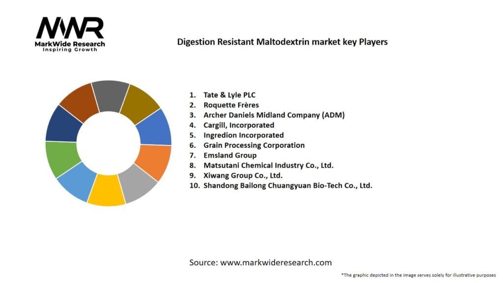 Digestion Resistant Maltodextrin Market