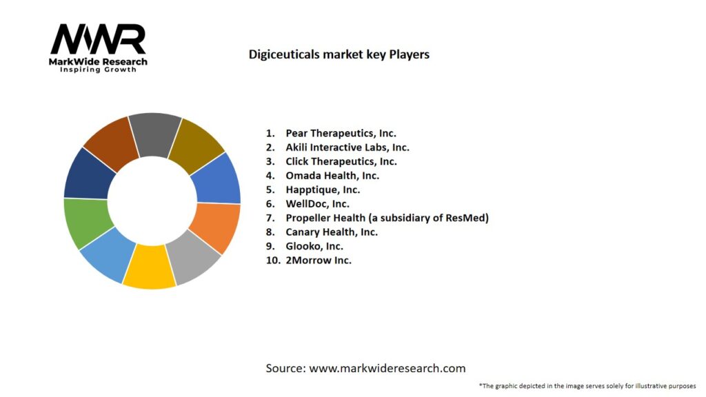 Digiceuticals market Key Players