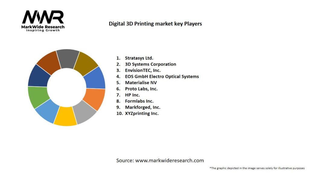 Digital 3D Printing market Key Players