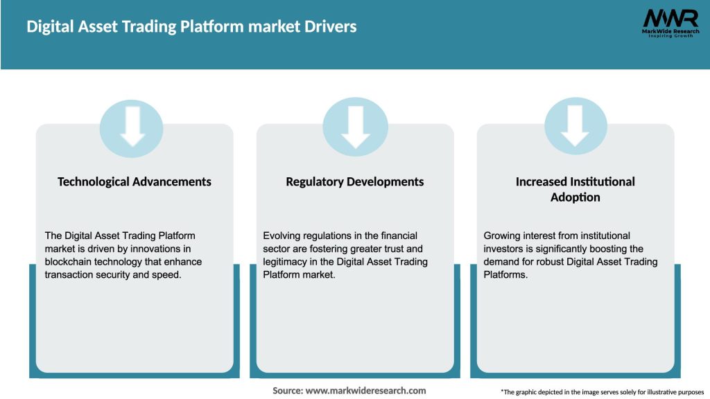 Digital Asset Trading Platform market Drivers