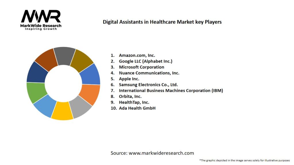 Digital Assistants in Healthcare Market Key Players