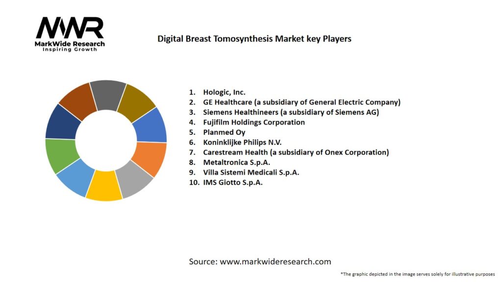 Digital Breast Tomosynthesis Market