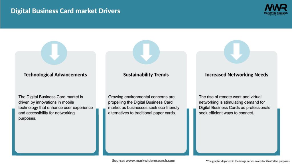 Digital Business Card market Drivers
