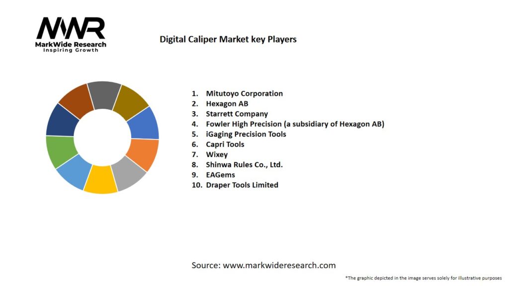 Digital Caliper market Key Players