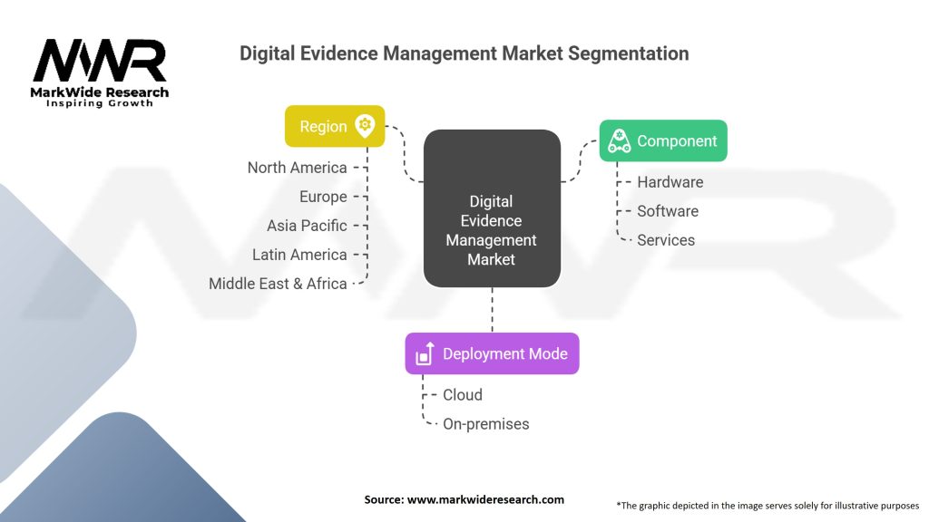 Digital Evidence Management Market
