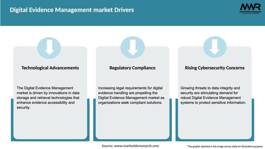 Digital Evidence Management market Drivers