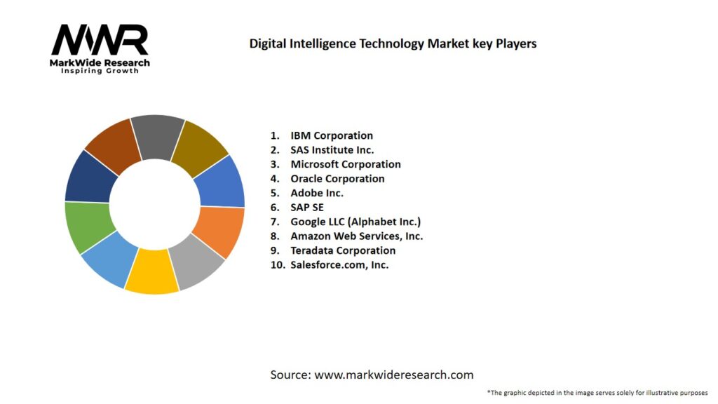 Digital Intelligence Technology Market