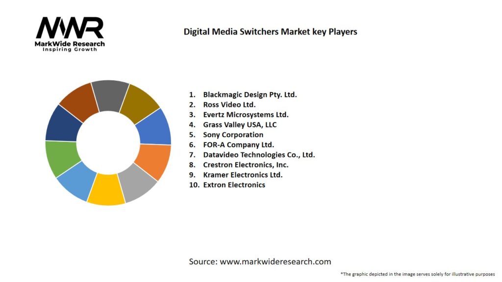 Digital Media Switchers Market