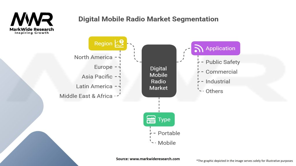 Digital Mobile Radio Market