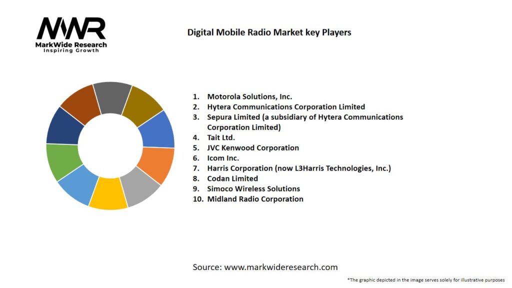 Digital Mobile Radio Market