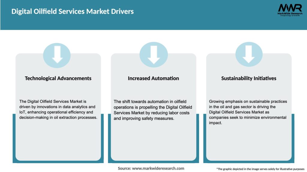 Digital Oilfield Services Market Drivers