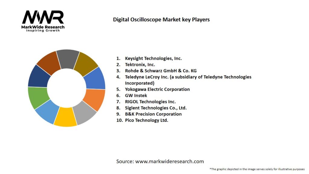 Digital oscilloscope market Key Players