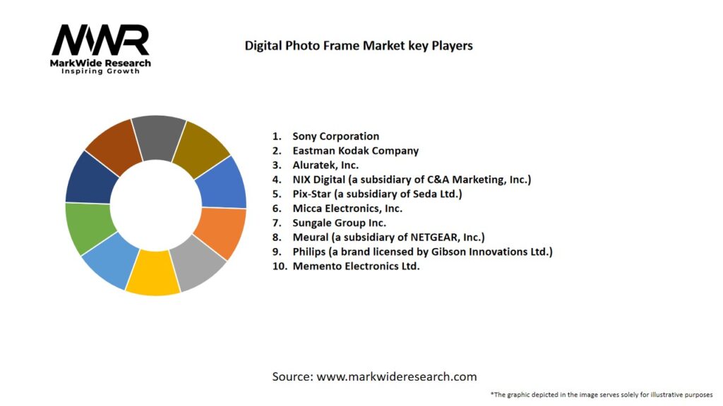 Digital Photo Frame market Key Players