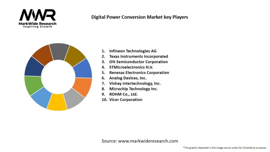 Digital Power Conversion market Key Players