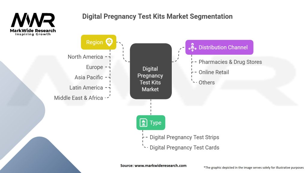 Digital Pregnancy Test Kits Market