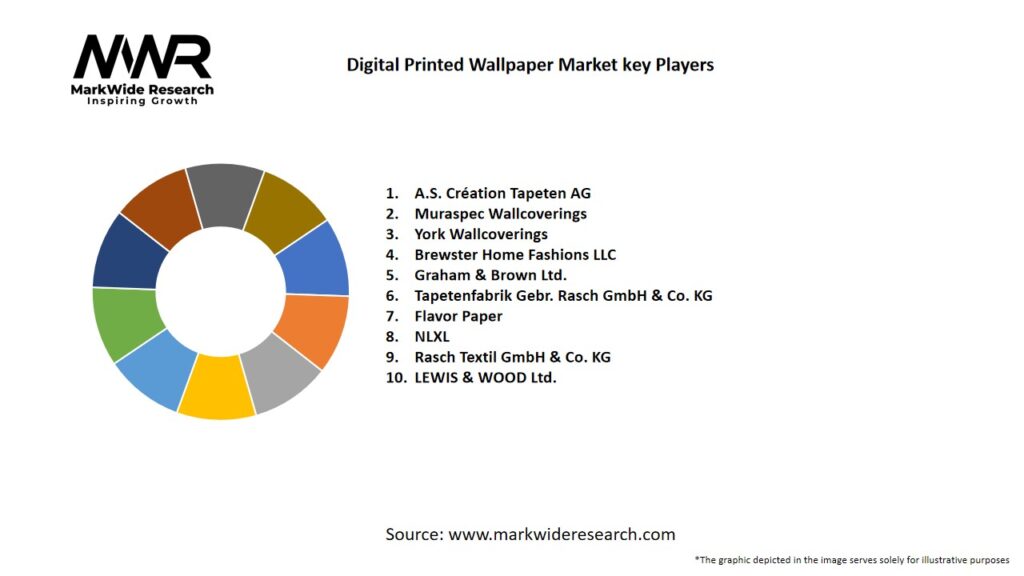 Digital Printed Wallpaper Market