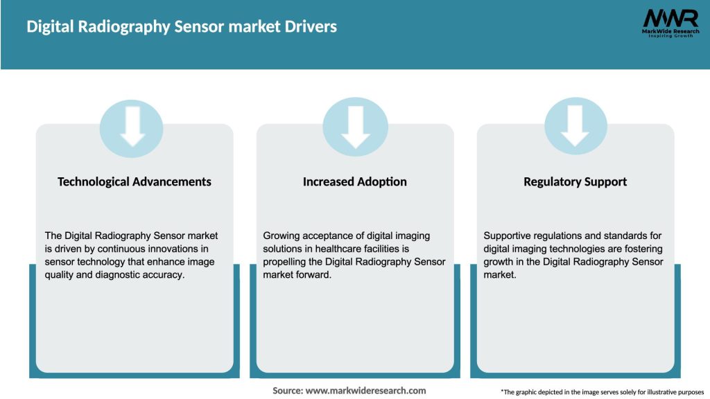 Digital Radiography Sensor market Drivers