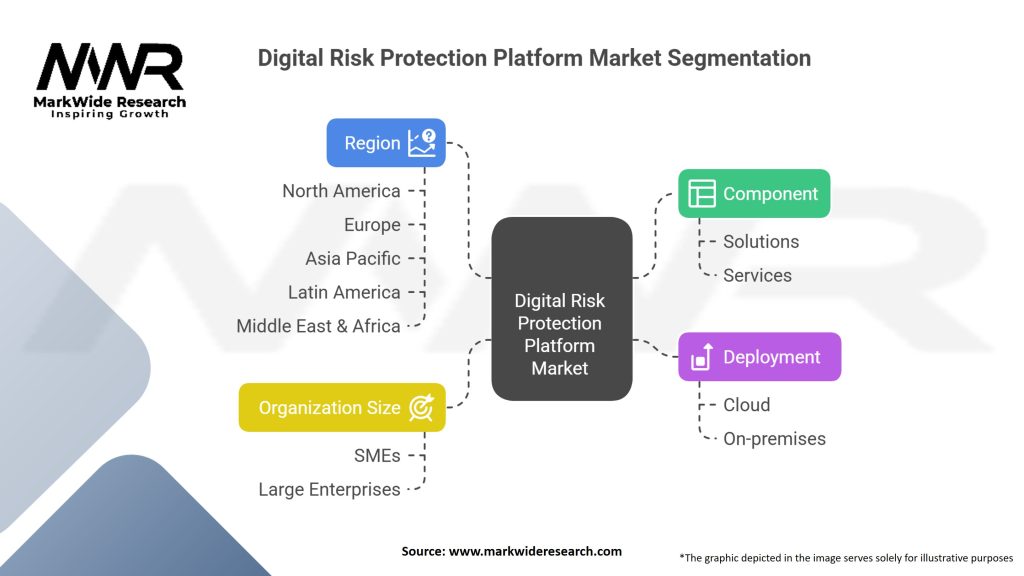 Digital Radiology Devices market Segmentation