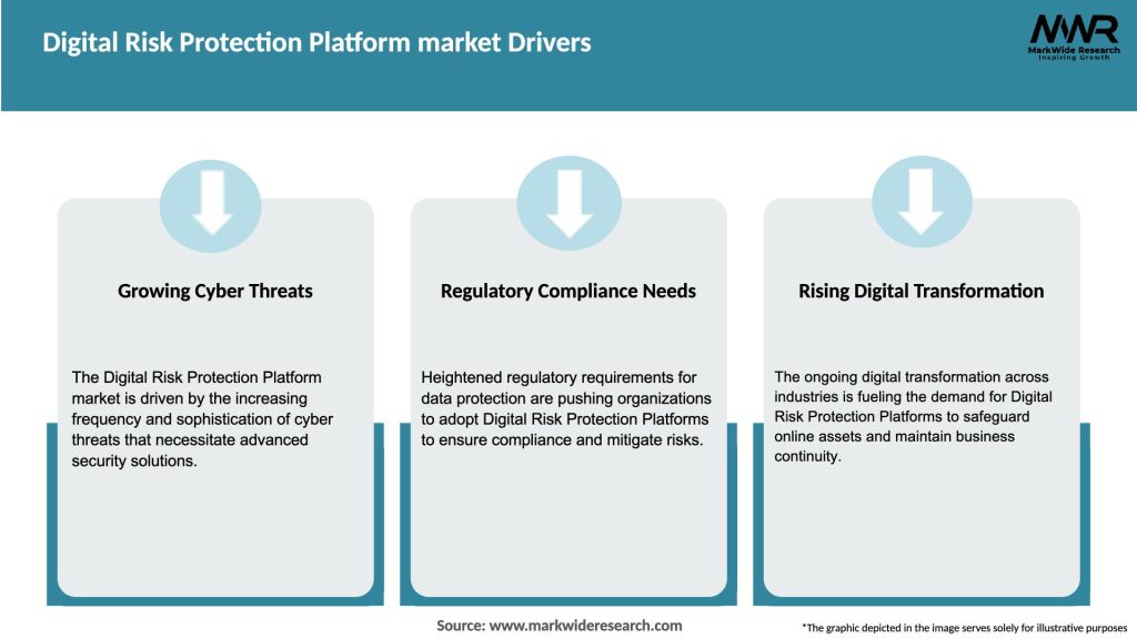 Digital Risk Protection Platform market Drivers