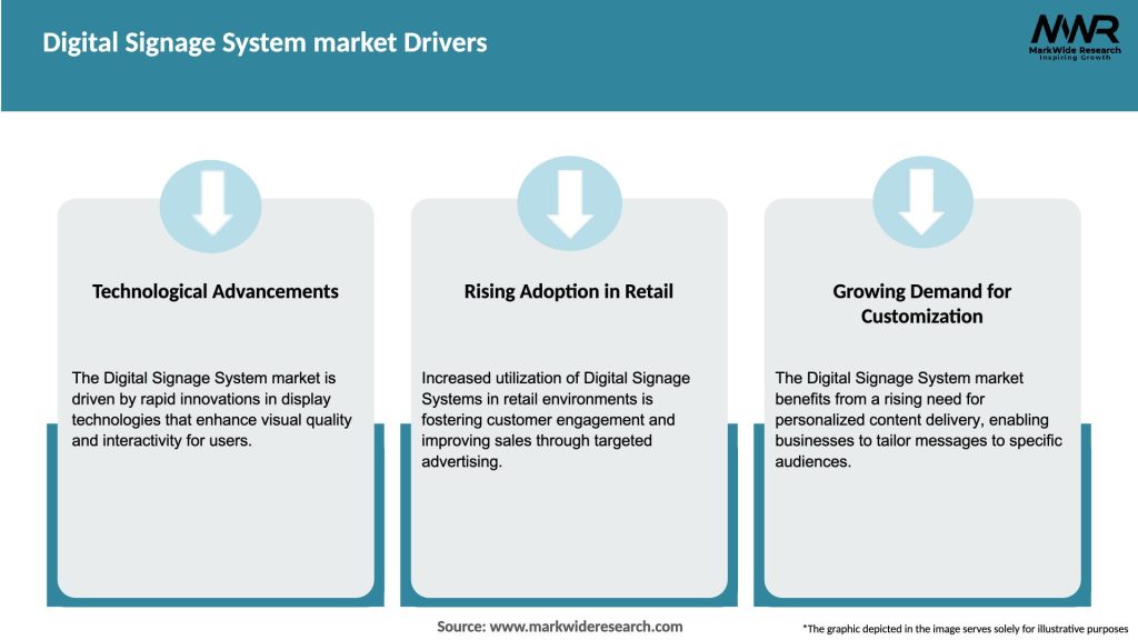 Digital Signage System market Drivers