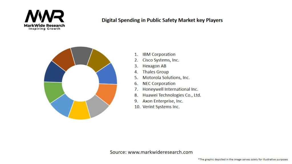 Digital Spending in Public Safety market Key Players