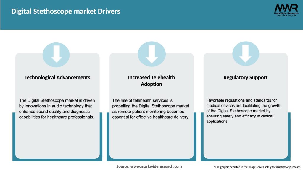Digital Stethoscope market Drivers